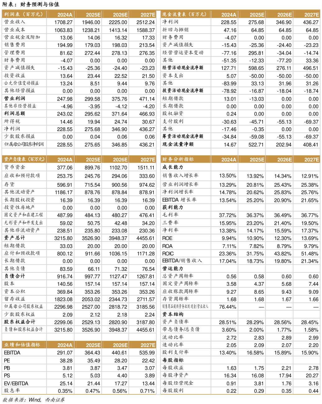 想关注一下附表：财务预测与估值