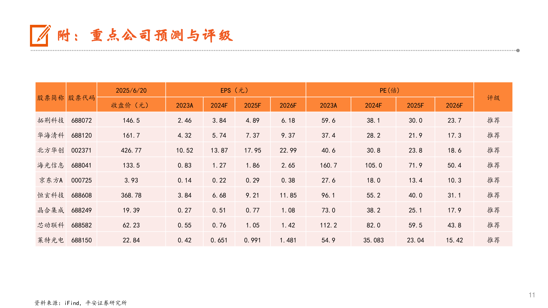 怎样理解附:重点公司预测与评级?