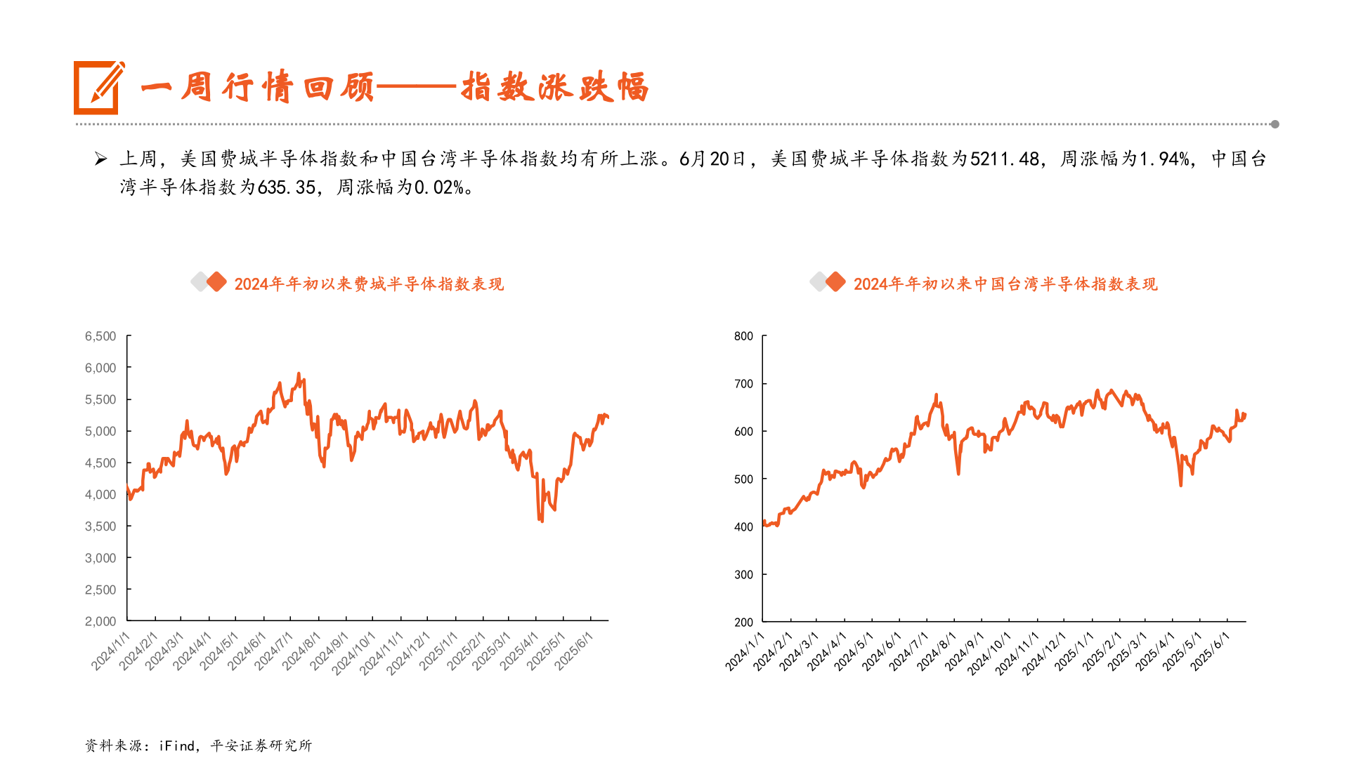 如何了解一周行情回顾——指数涨跌幅?