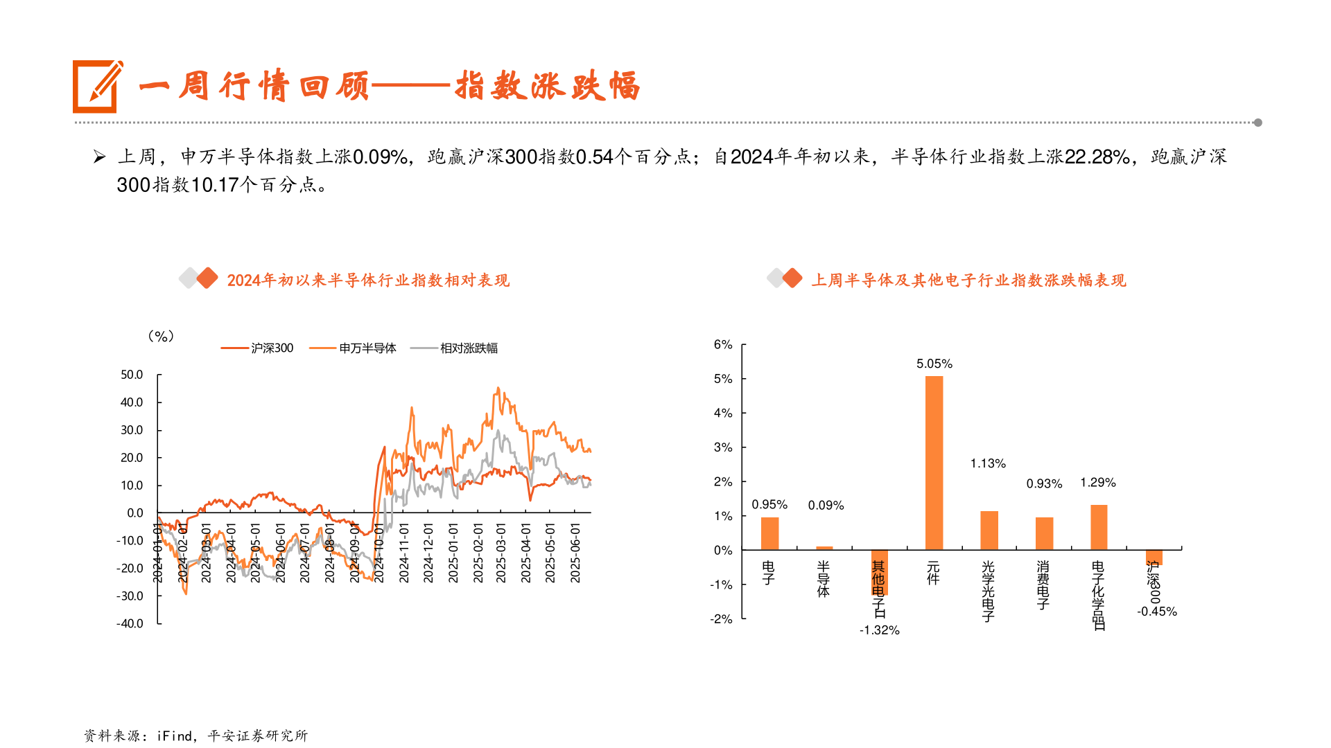 咨询下各位一周行情回顾——指数涨跌幅?