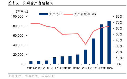 怎样理解公司资产负债情况?