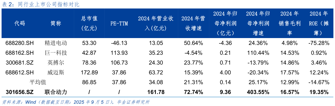 如何看待同行业上市公司指标对比