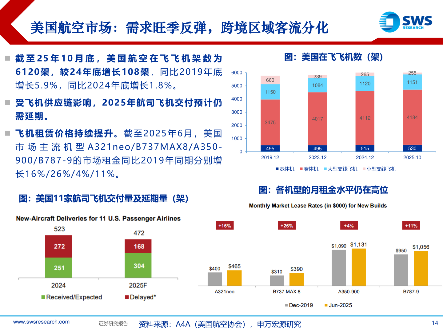 请问一下美国航空市场：需求旺季反弹，跨境区域客流分化