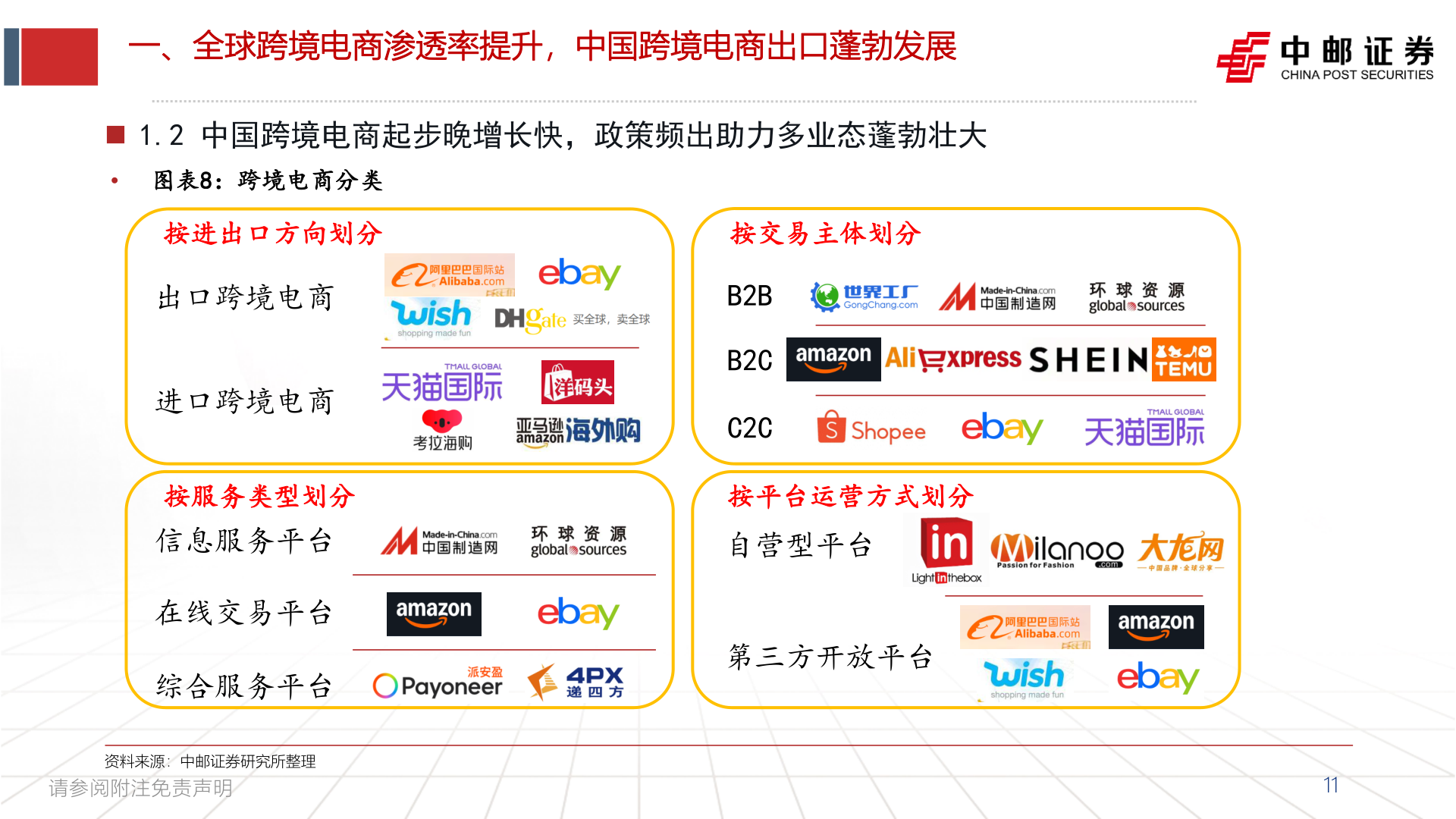如何了解一、全球跨境电商渗透率提升，中国跨境电商出口蓬勃发展