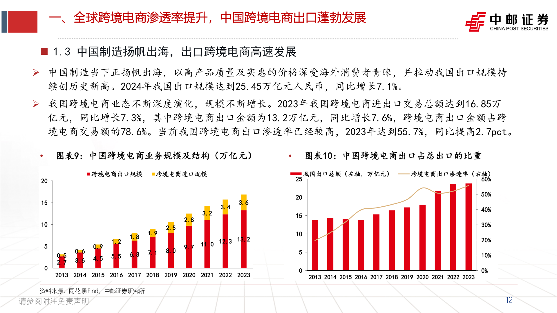 我想了解一下一、全球跨境电商渗透率提升，中国跨境电商出口蓬勃发展