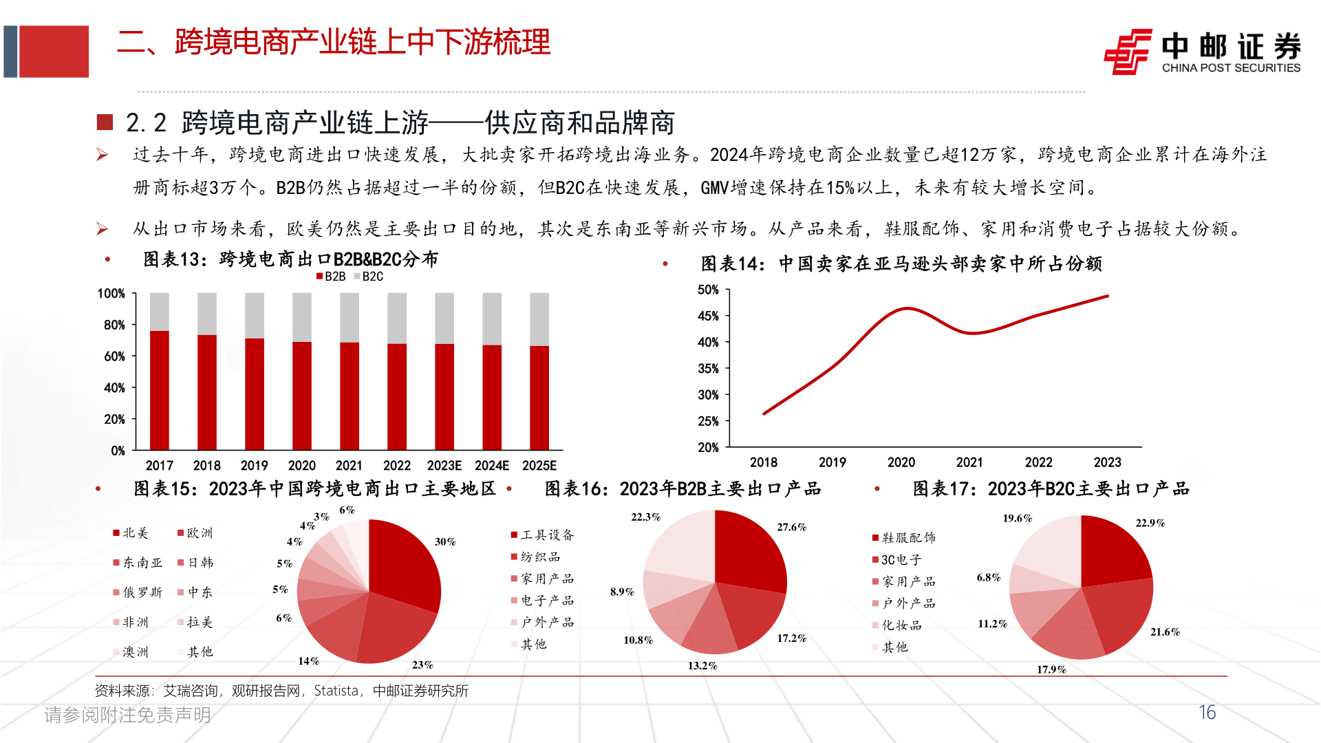 怎样理解100%