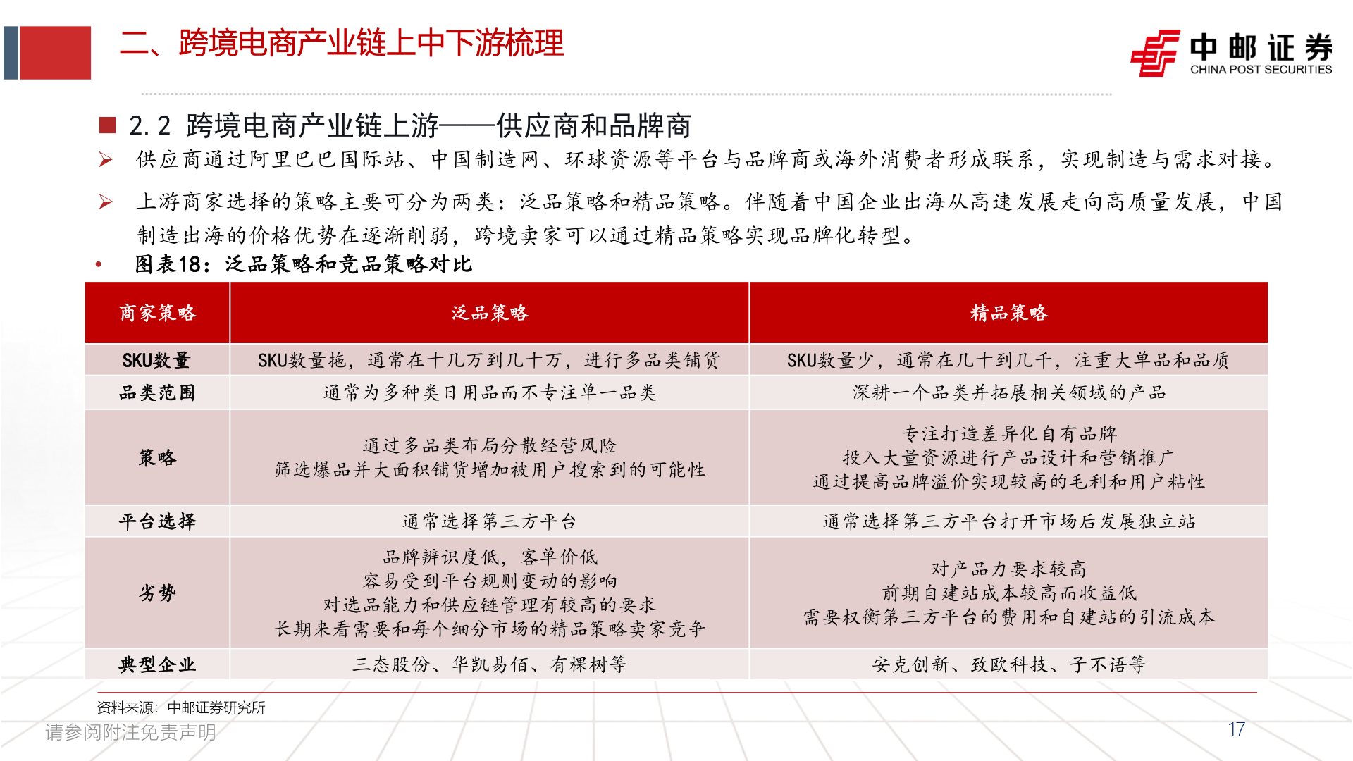 谁能回答二、跨境电商产业链上中下游梳理