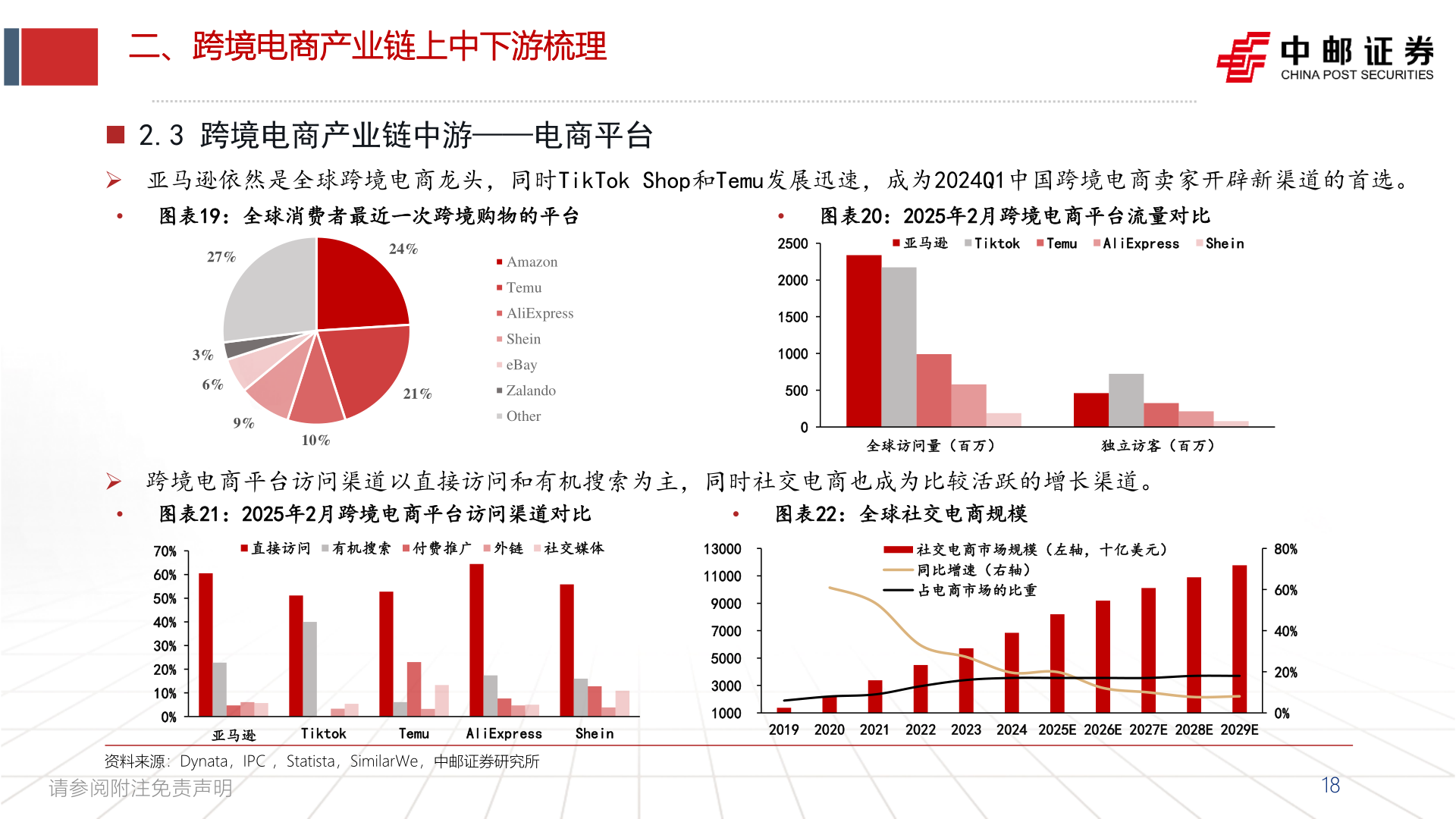 如何看待二、跨境电商产业链上中下游梳理