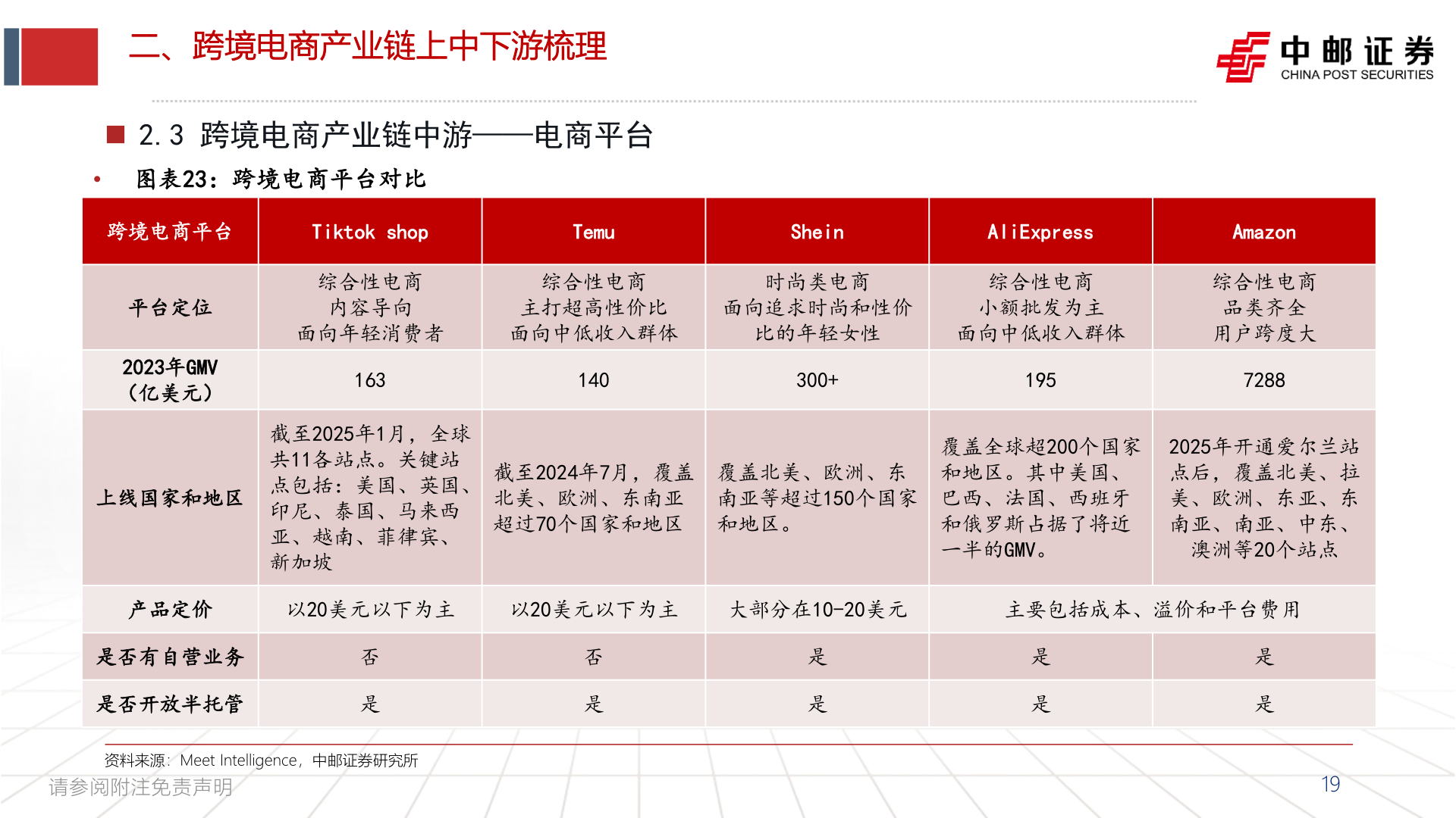 如何了解二、跨境电商产业链上中下游梳理