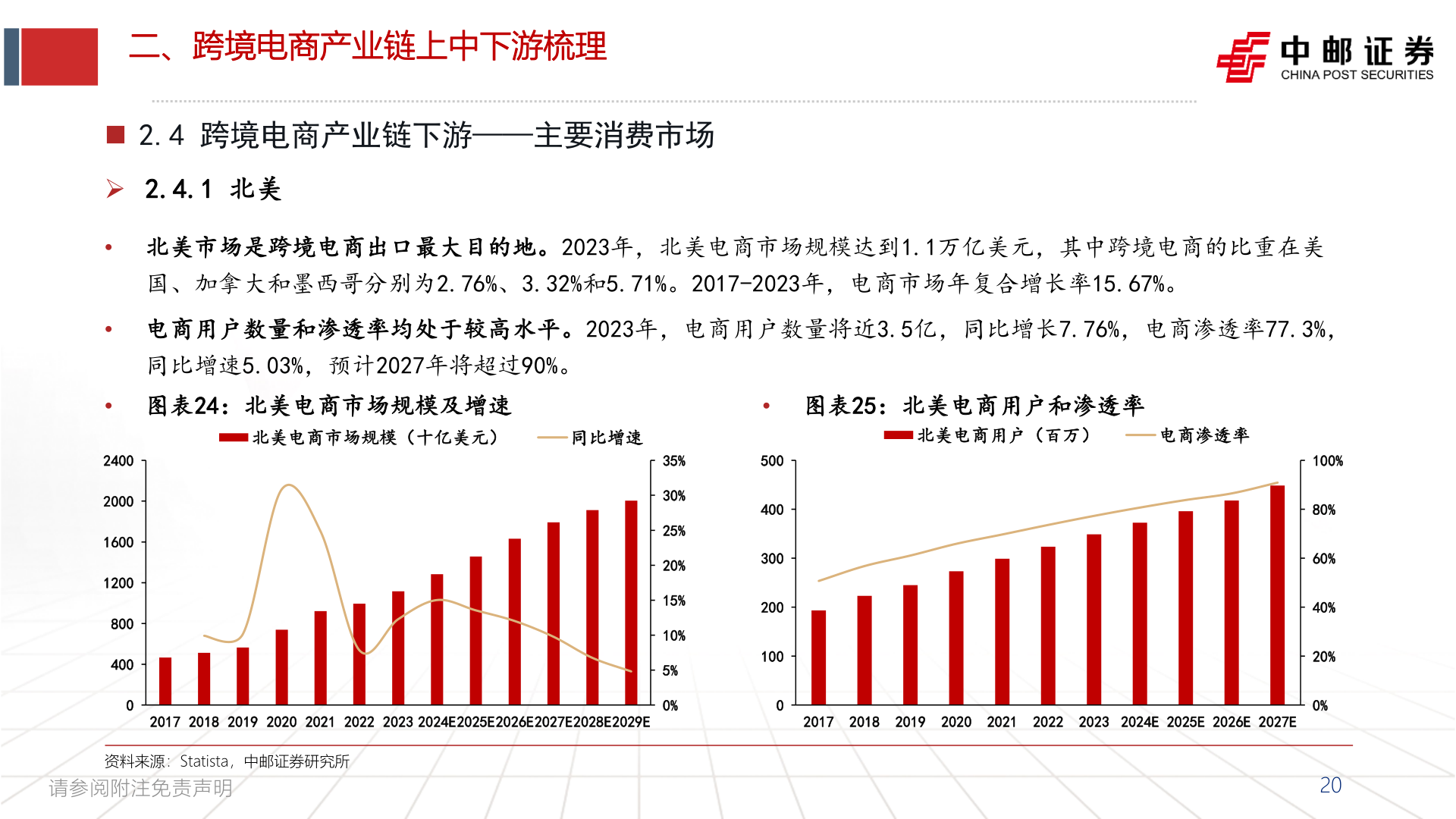 如何了解二、跨境电商产业链上中下游梳理