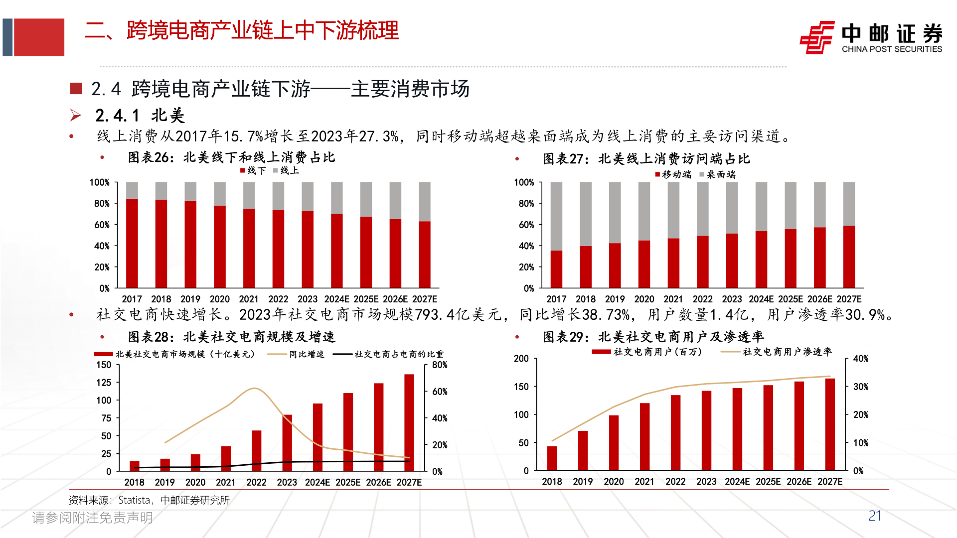 咨询下各位二、跨境电商产业链上中下游梳理