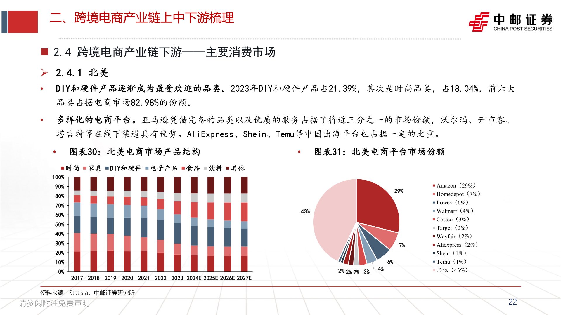 咨询大家二、跨境电商产业链上中下游梳理?