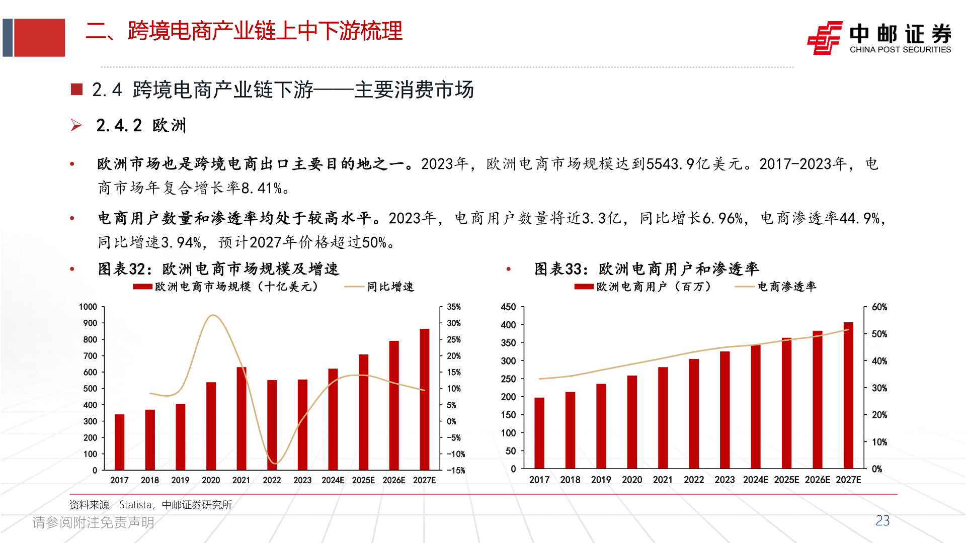 我想了解一下二、跨境电商产业链上中下游梳理?