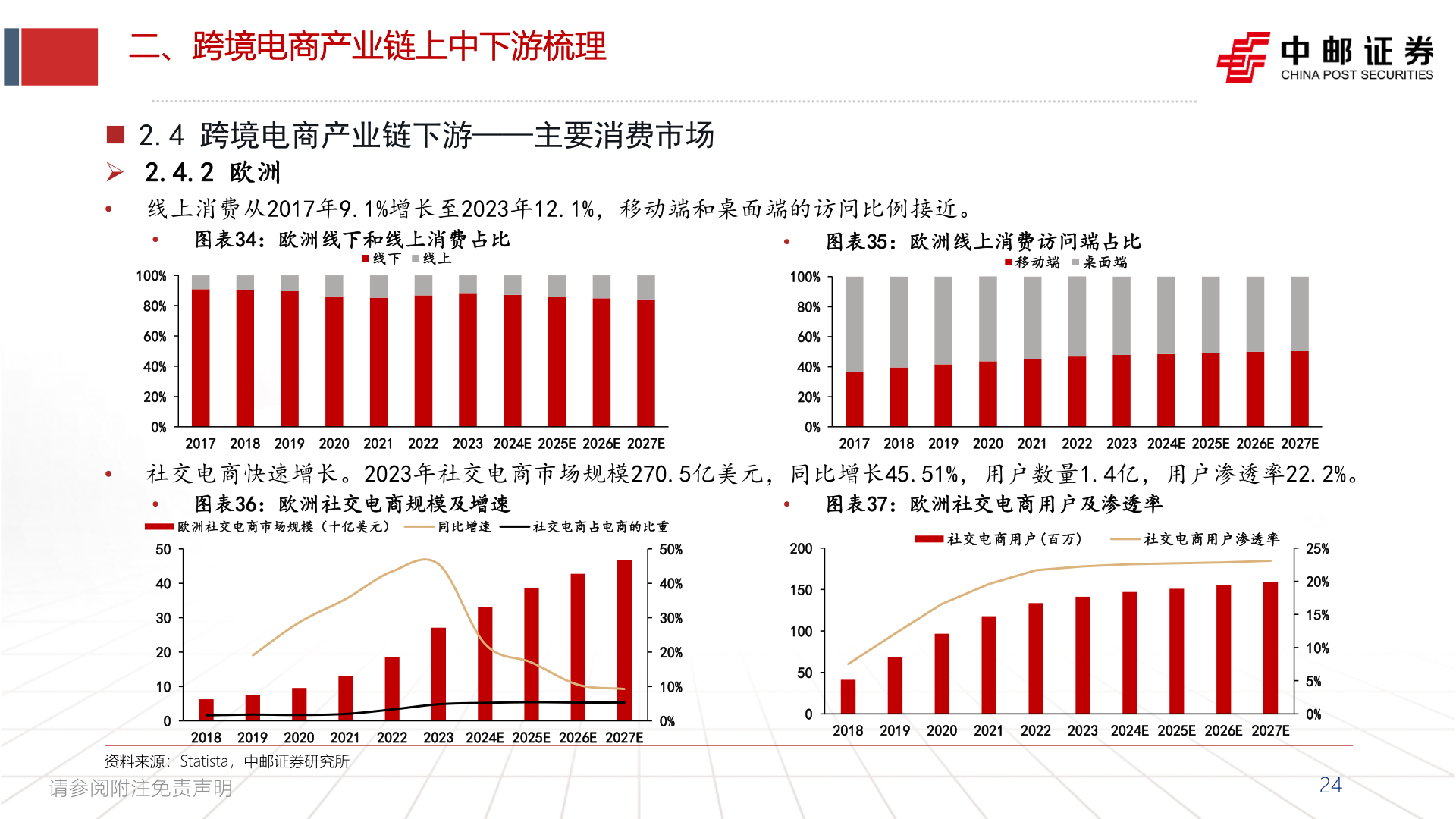 各位网友请教一下二、跨境电商产业链上中下游梳理?