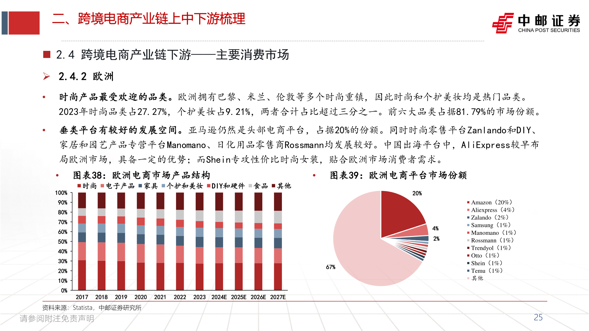 我想了解一下二、跨境电商产业链上中下游梳理?