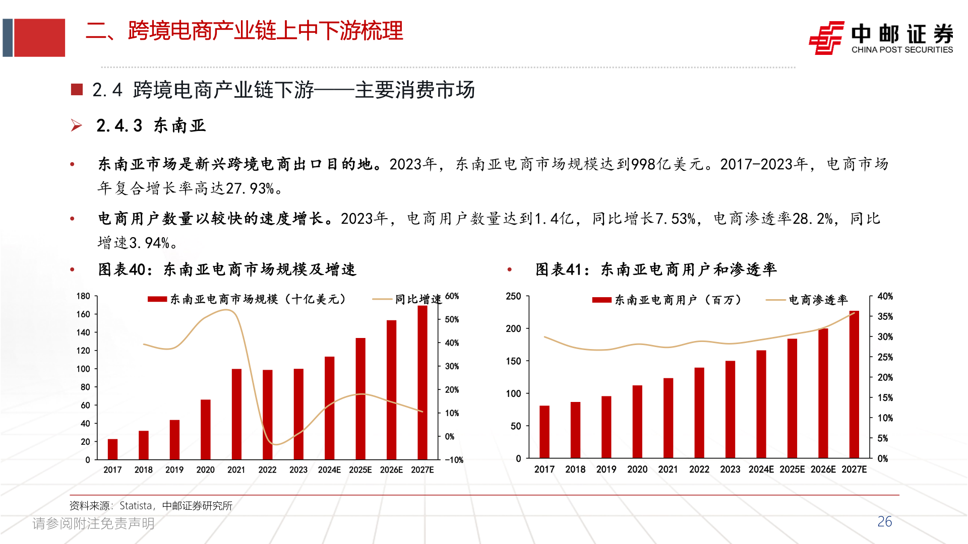 咨询下各位二、跨境电商产业链上中下游梳理?
