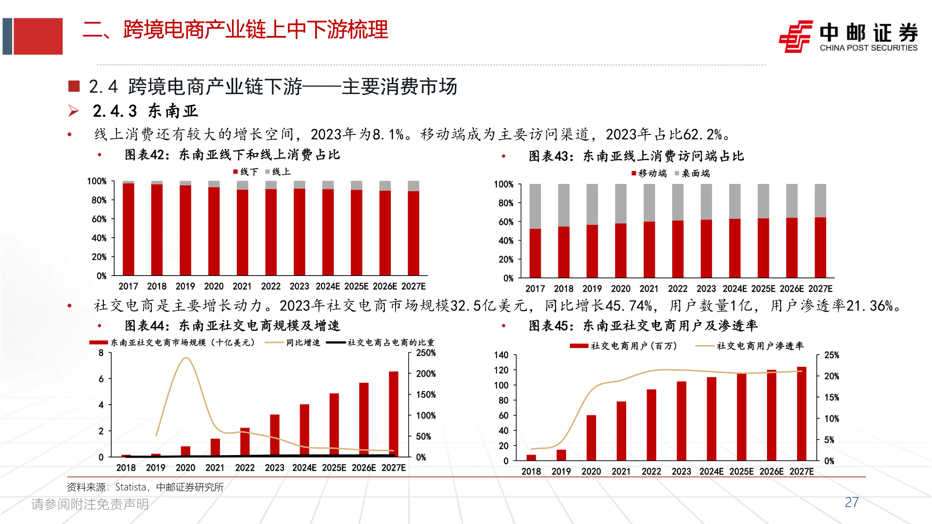 如何看待二、跨境电商产业链上中下游梳理?