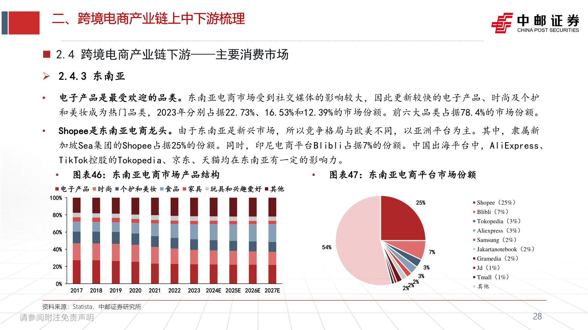 咨询大家二、跨境电商产业链上中下游梳理?