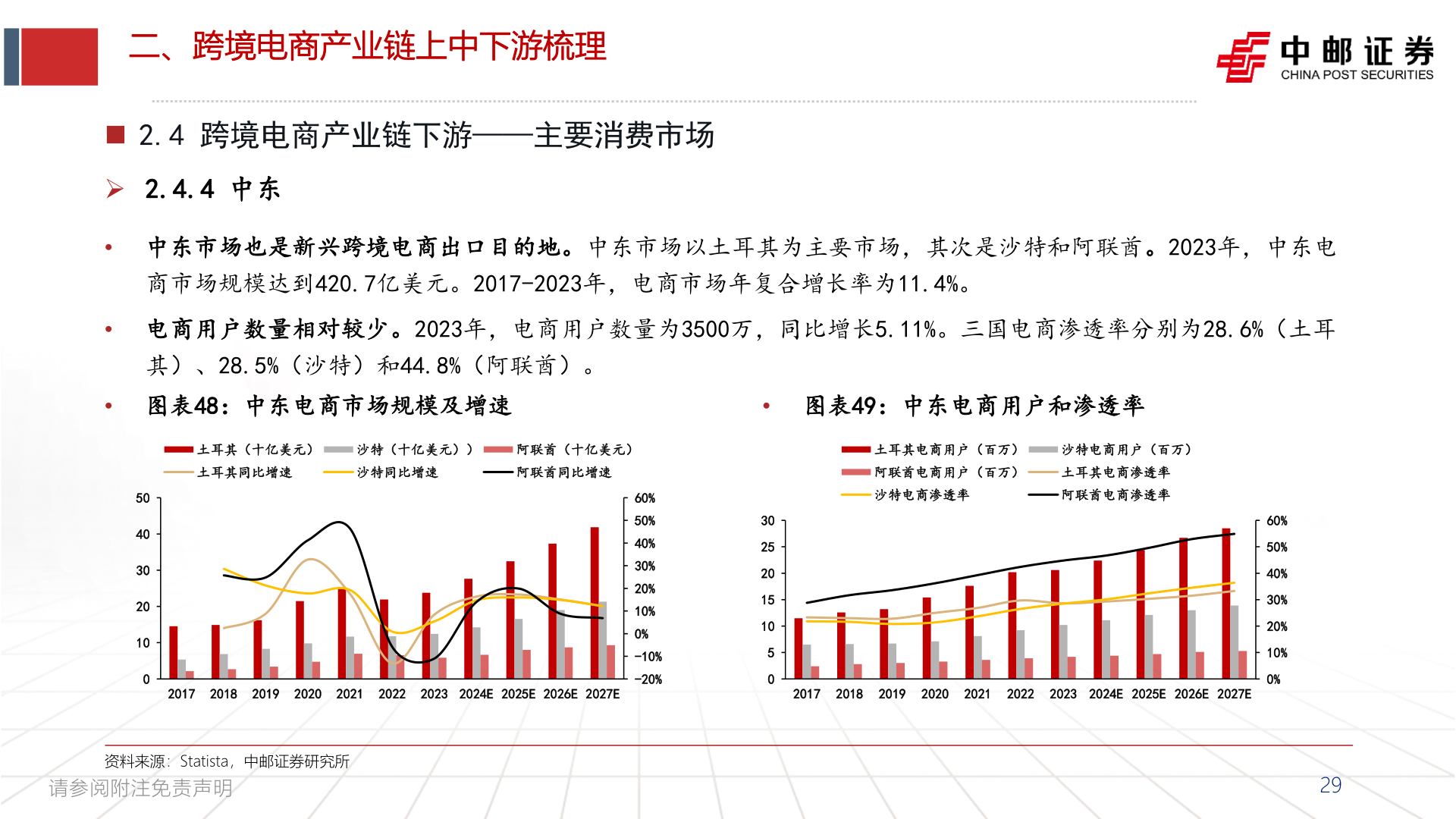 谁知道二、跨境电商产业链上中下游梳理?