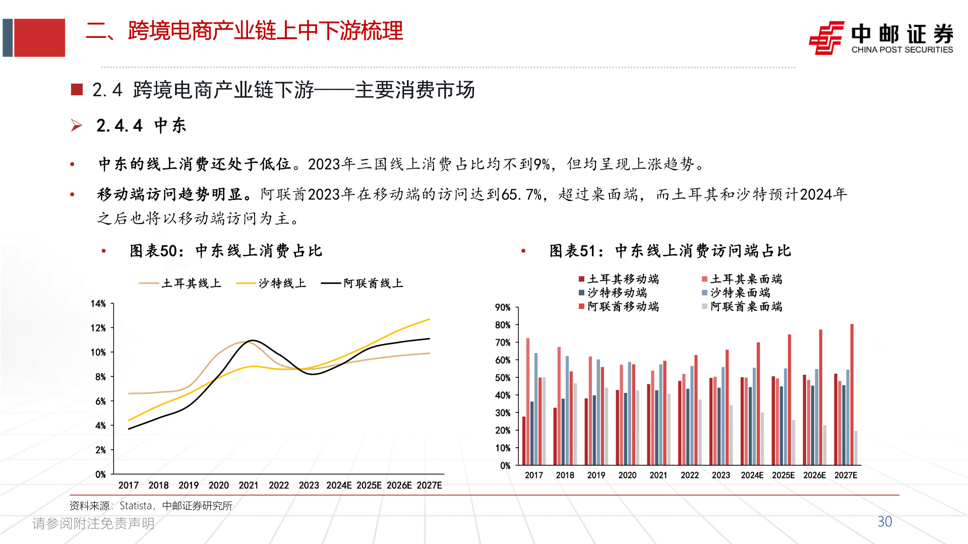 各位网友请教一下二、跨境电商产业链上中下游梳理?