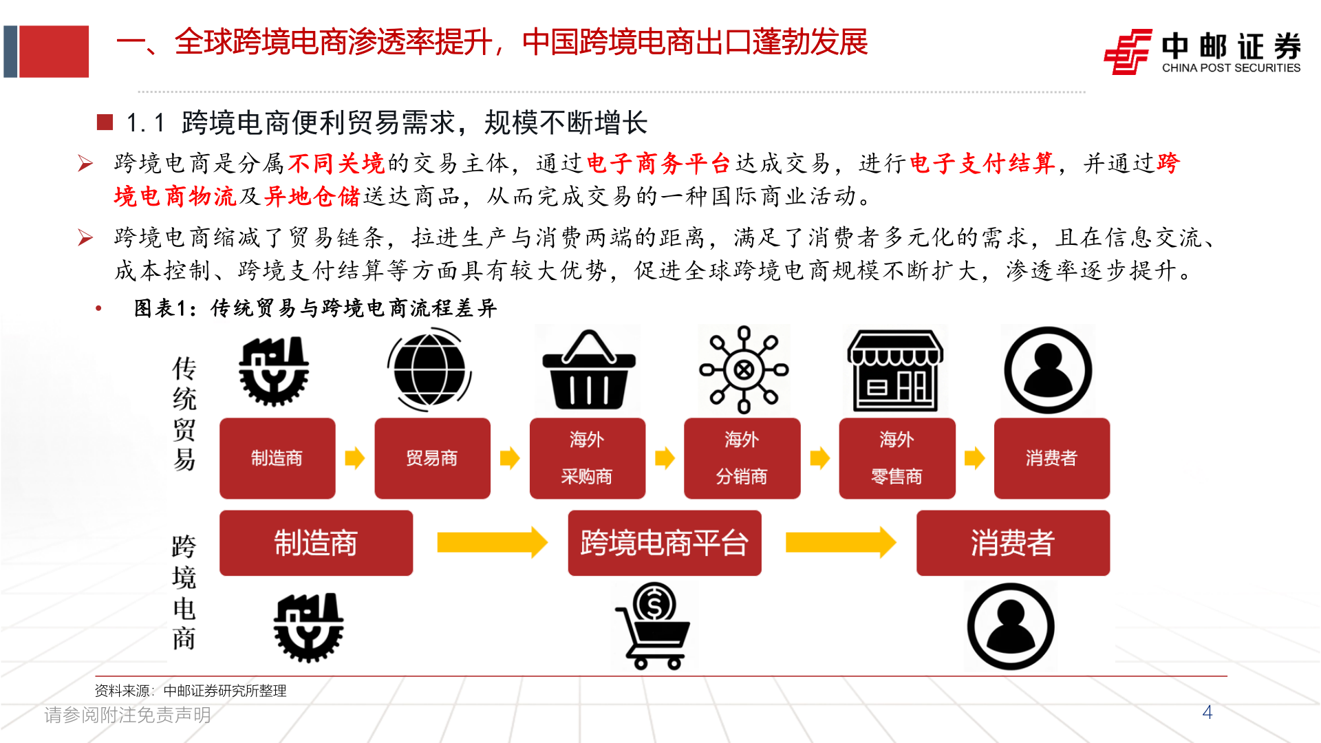 谁知道一、全球跨境电商渗透率提升，中国跨境电商出口蓬勃发展