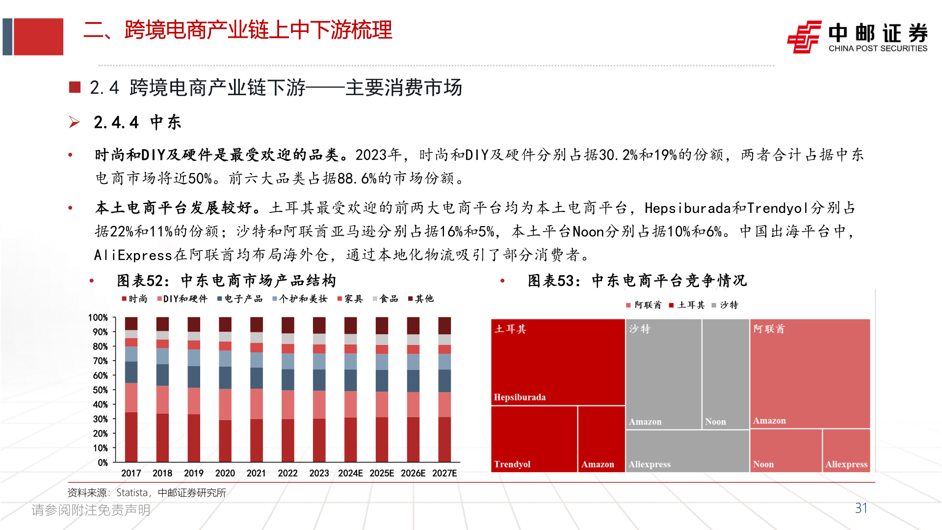谁知道二、跨境电商产业链上中下游梳理?