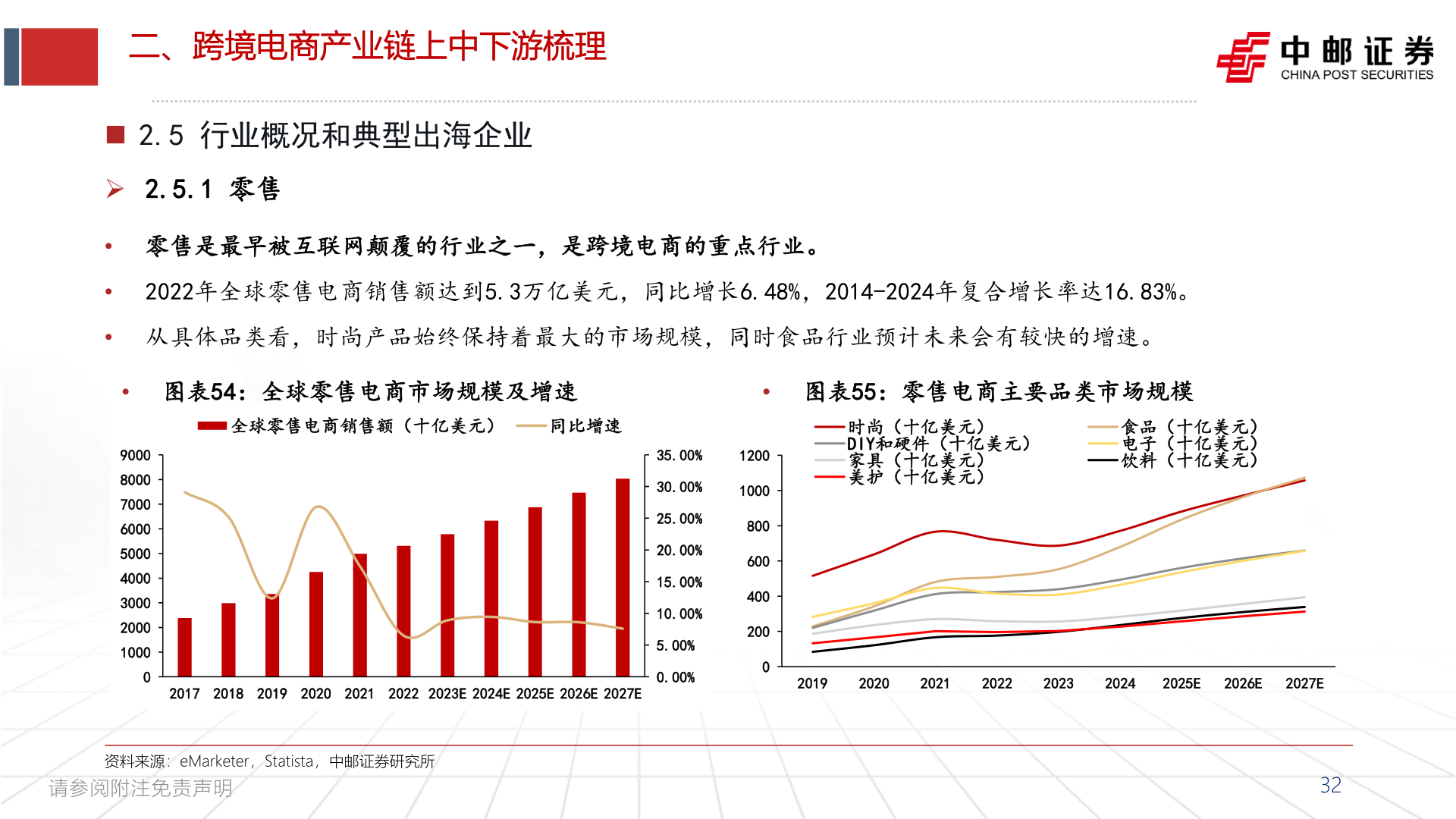 我想了解一下二、跨境电商产业链上中下游梳理?