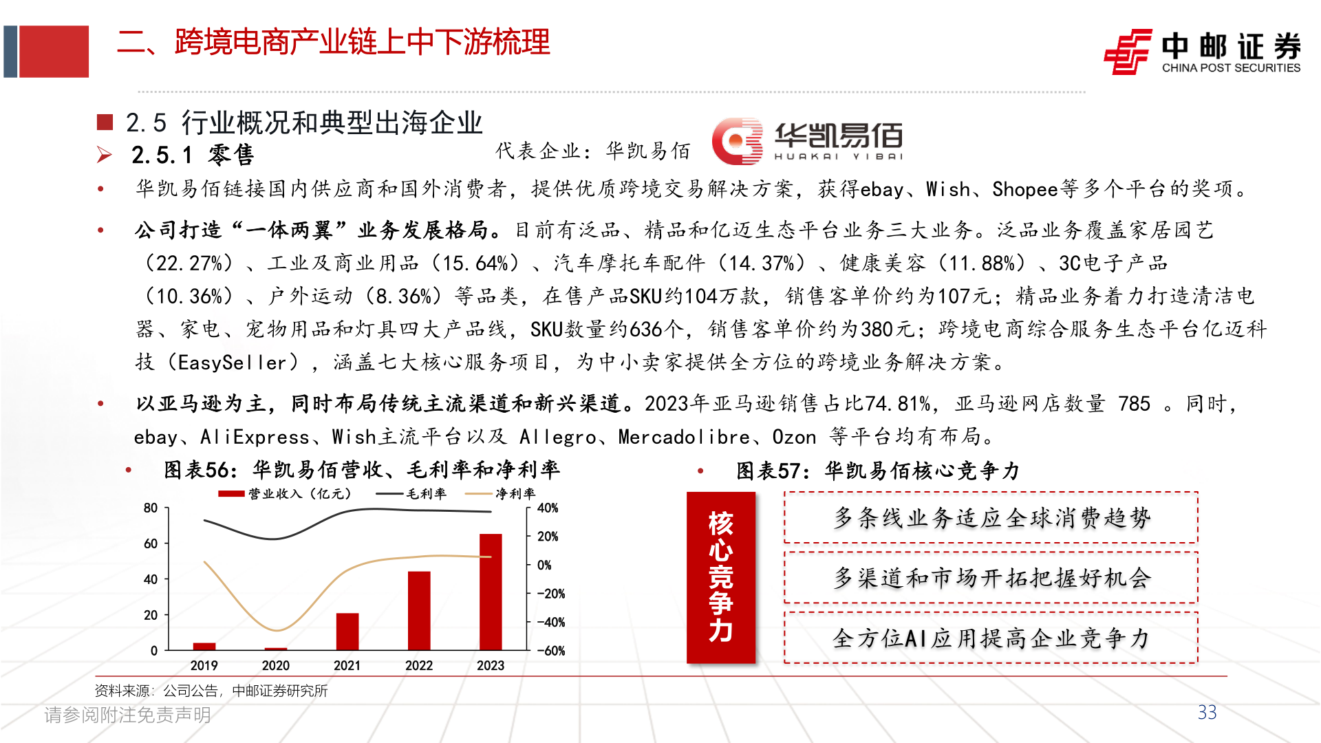 如何了解二、跨境电商产业链上中下游梳理?
