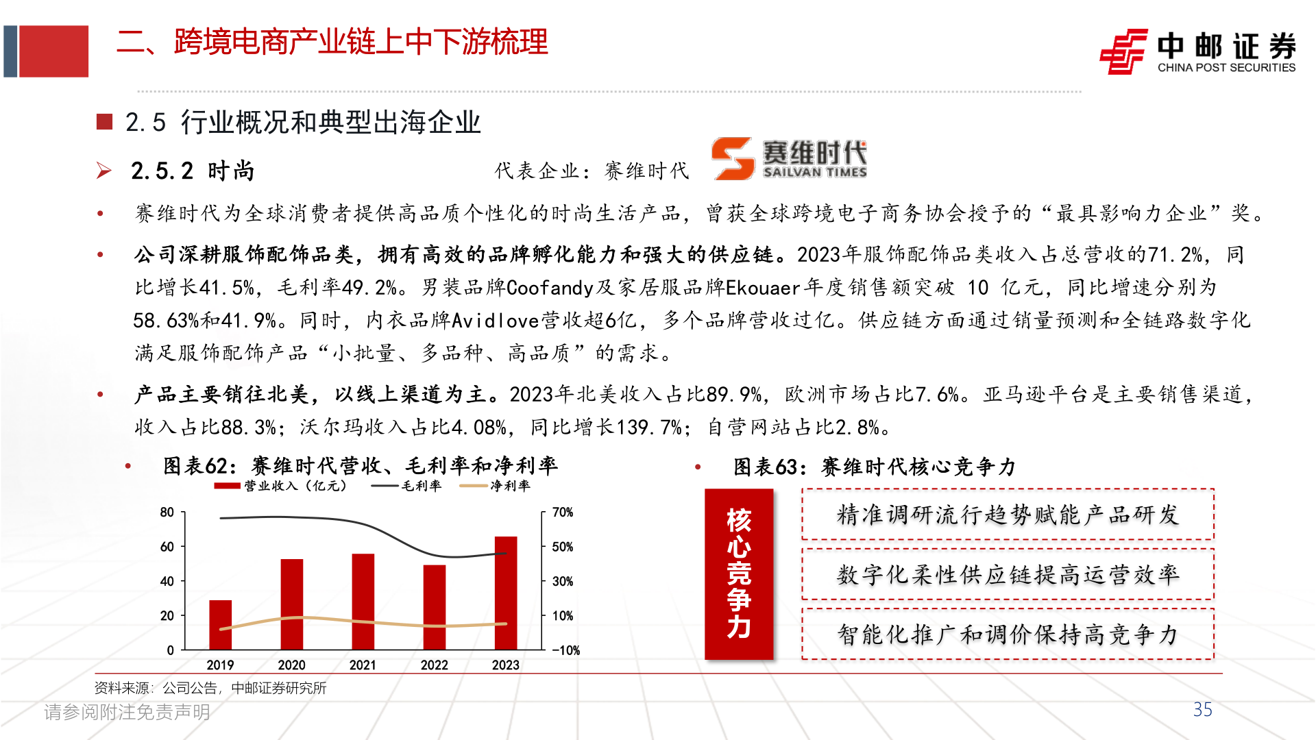 如何了解二、跨境电商产业链上中下游梳理?