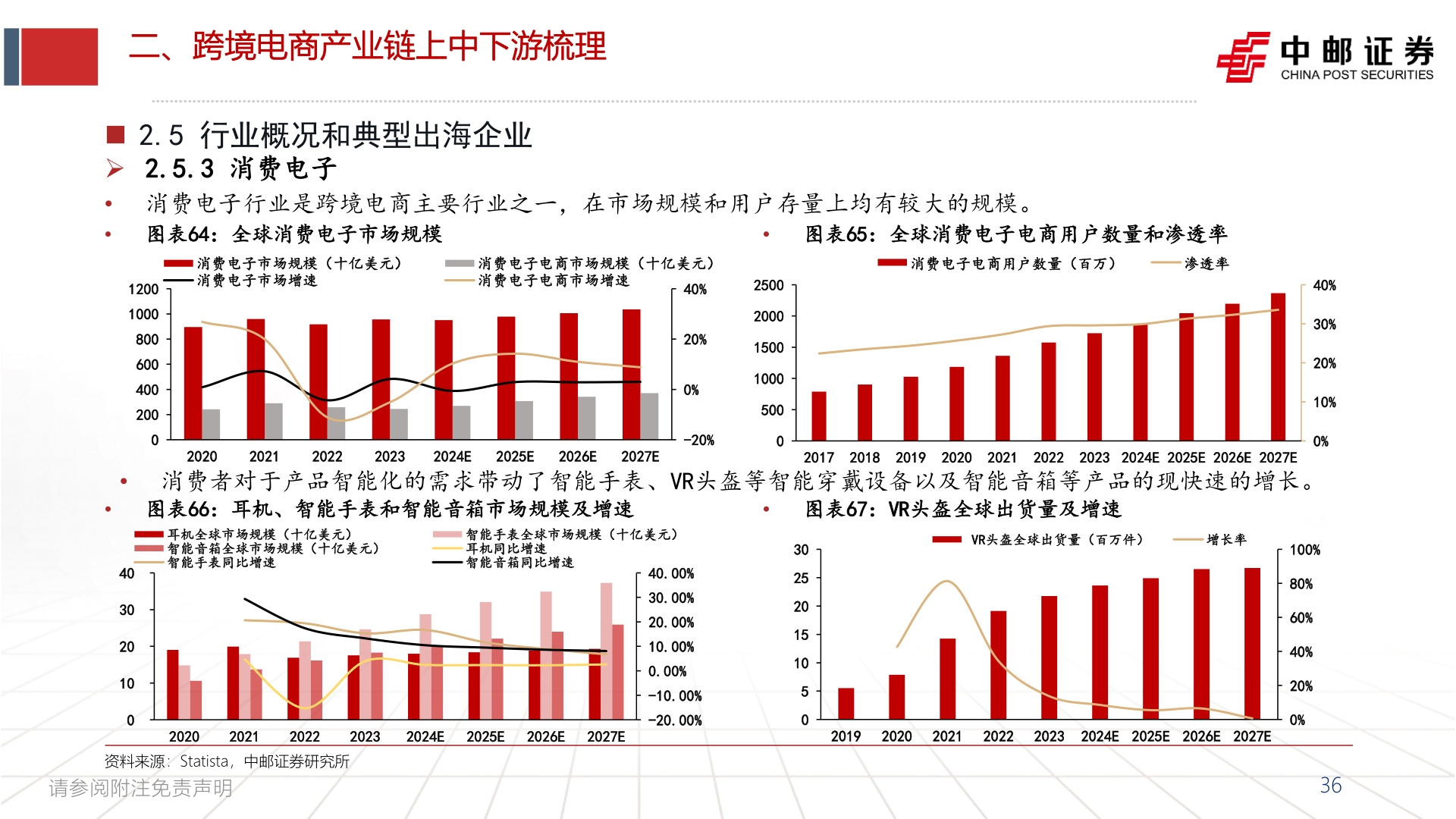 你知道二、跨境电商产业链上中下游梳理?