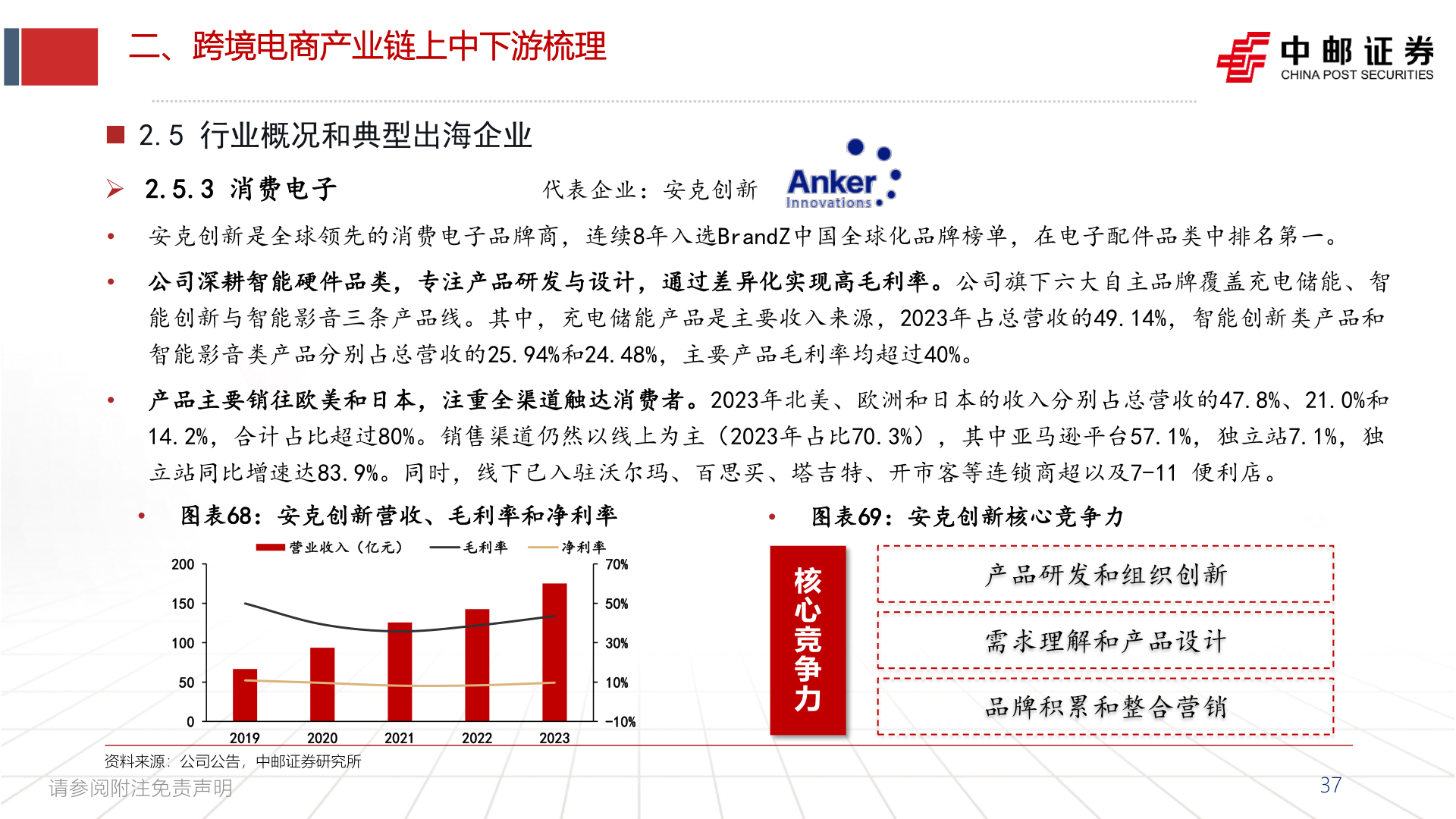 一起讨论下二、跨境电商产业链上中下游梳理?