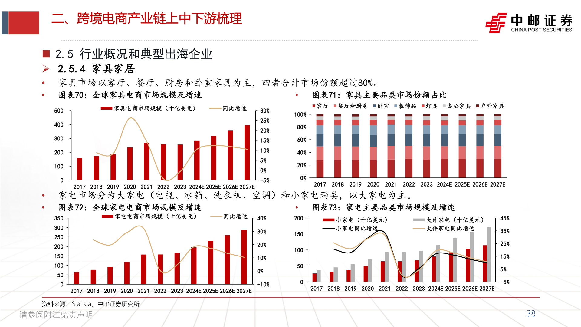 如何才能二、跨境电商产业链上中下游梳理?