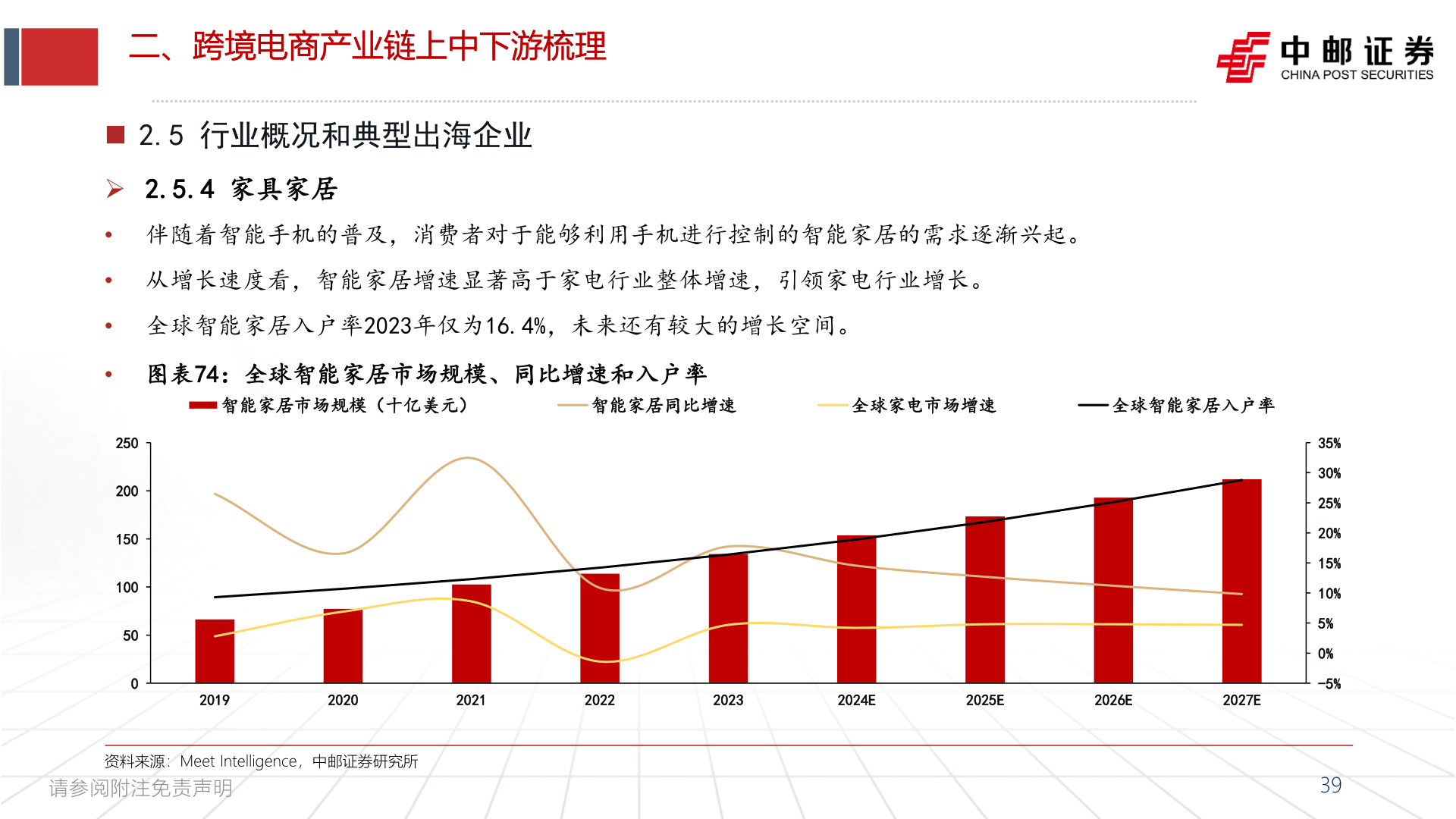 我想了解一下二、跨境电商产业链上中下游梳理?