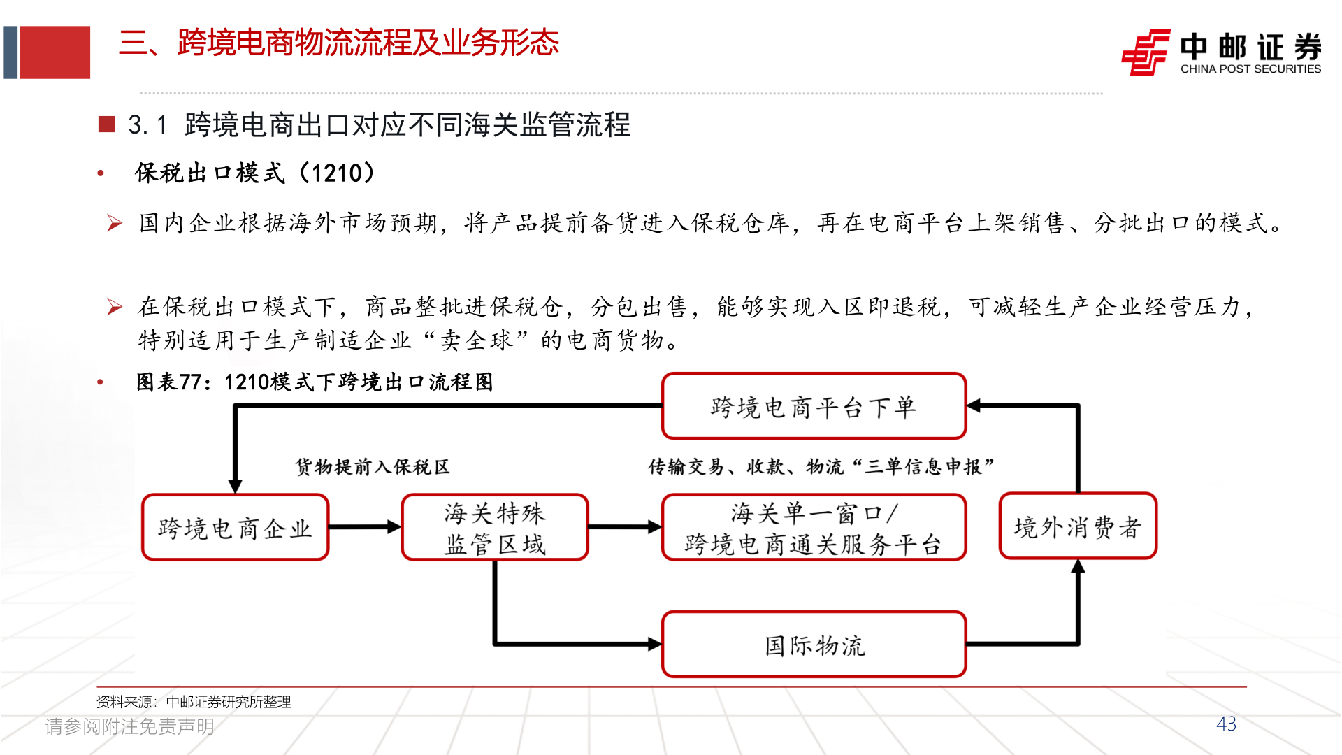 你知道三、跨境电商物流流程及业务形态?