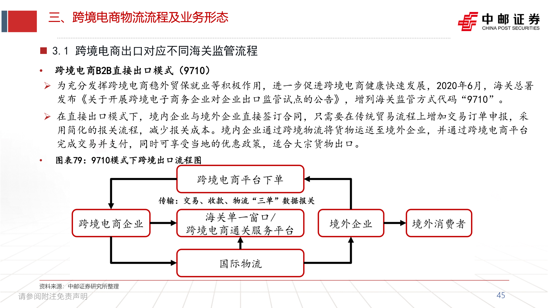 一起讨论下三、跨境电商物流流程及业务形态?
