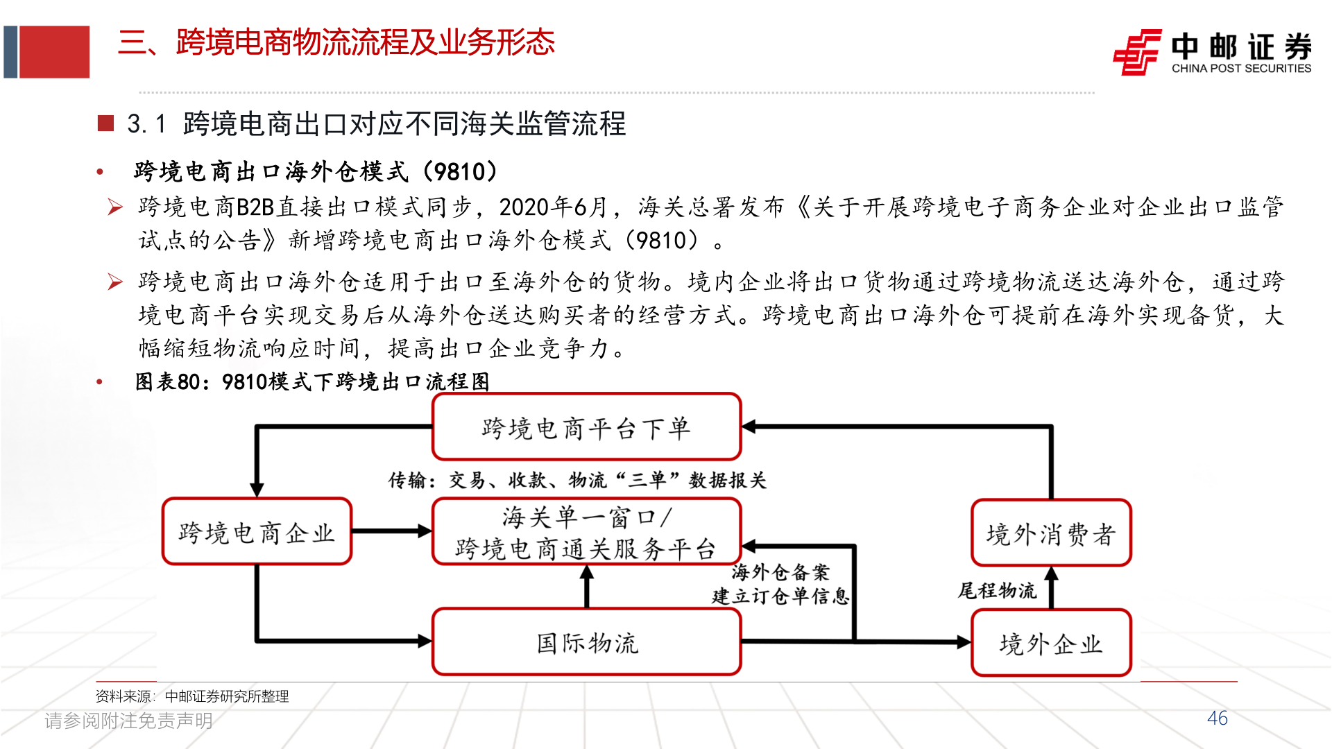 各位网友请教一下三、跨境电商物流流程及业务形态?