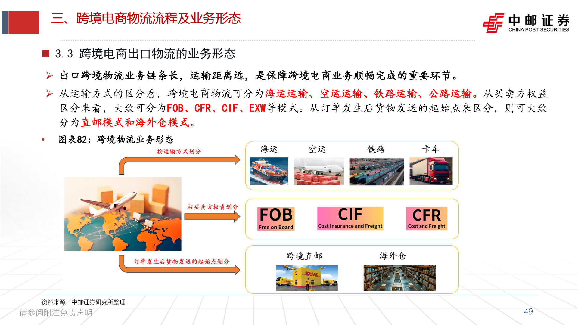 如何了解三、跨境电商物流流程及业务形态?