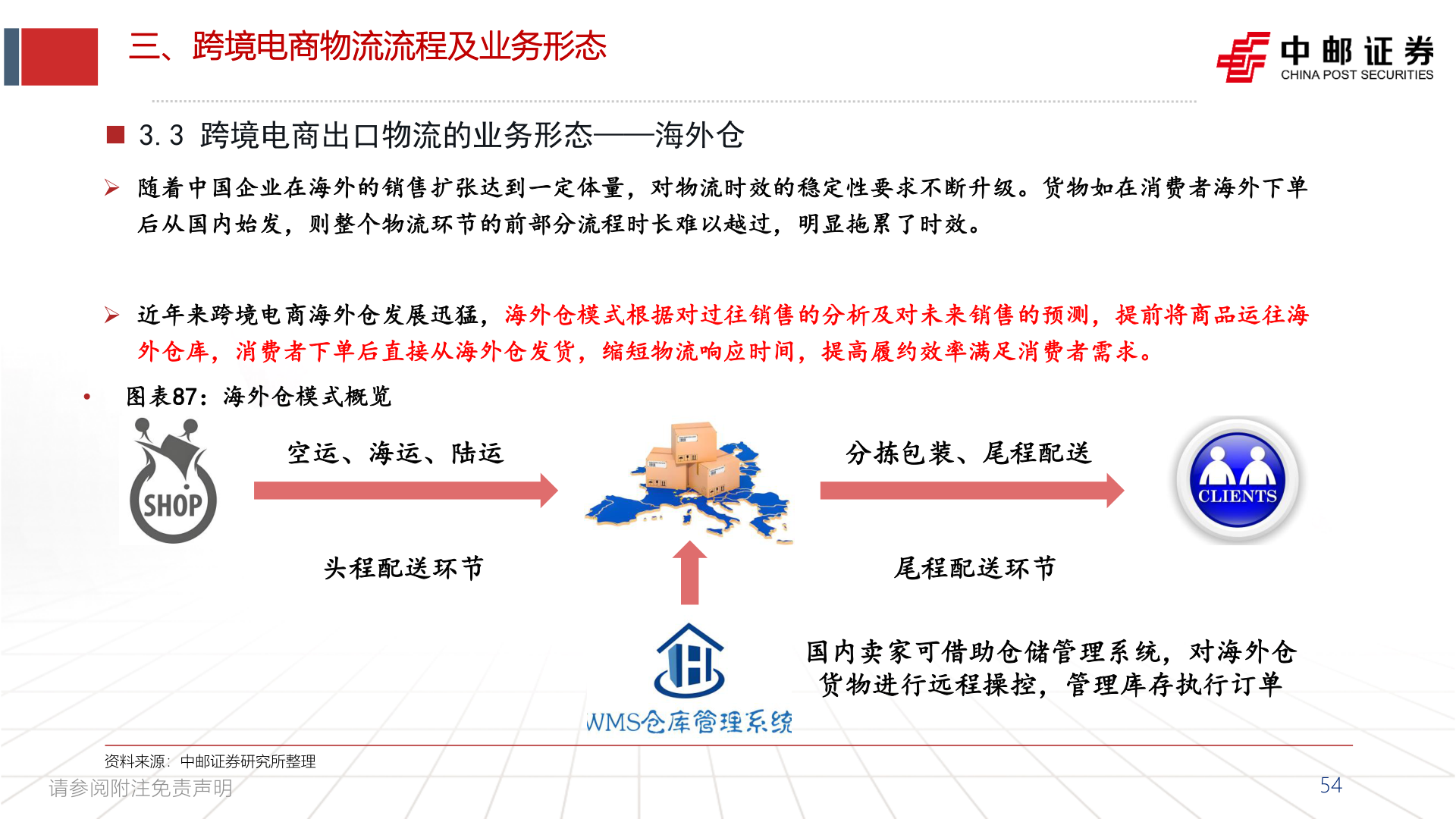 如何了解三、跨境电商物流流程及业务形态?