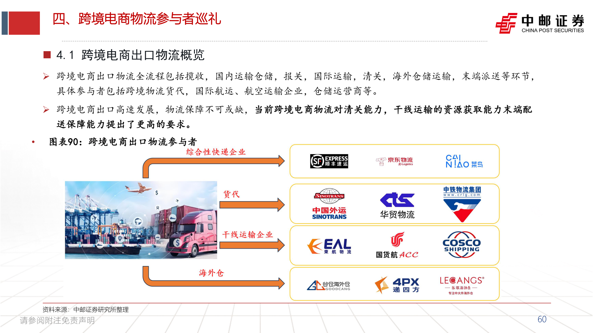 想问下各位网友四、跨境电商物流参与者巡礼
