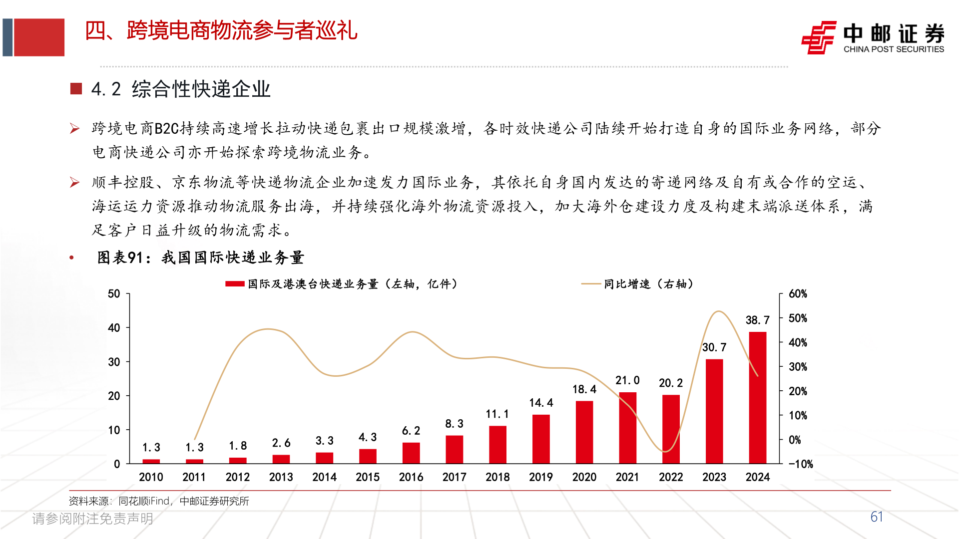 如何看待四、跨境电商物流参与者巡礼