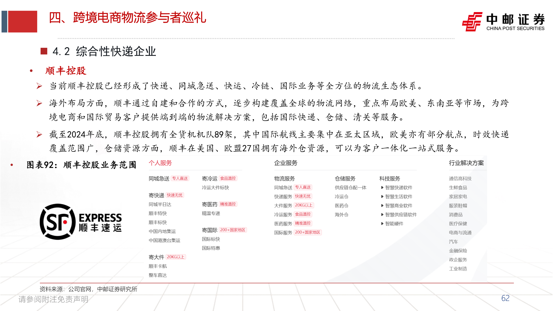 怎样理解四、跨境电商物流参与者巡礼