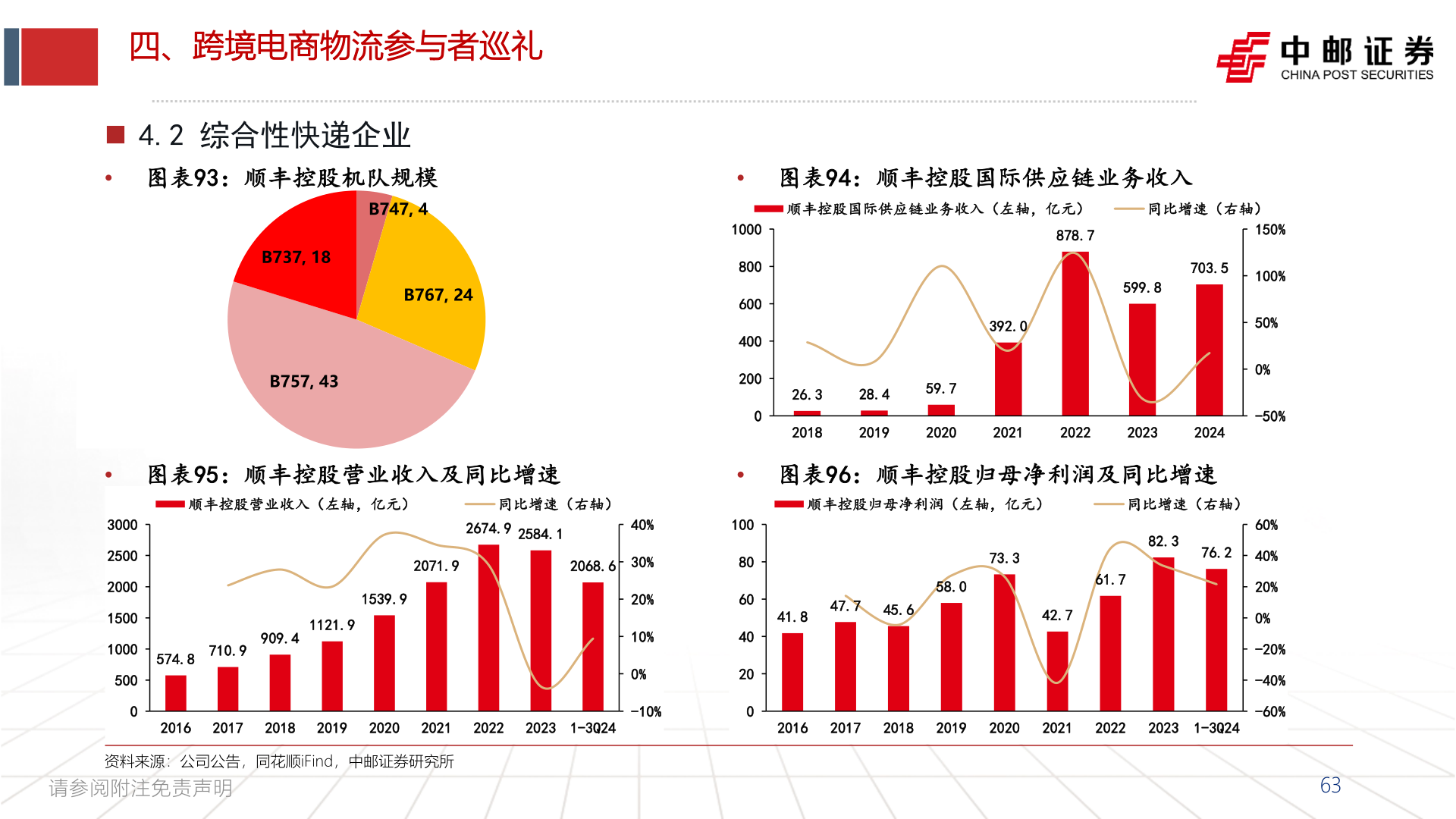 咨询大家四、跨境电商物流参与者巡礼