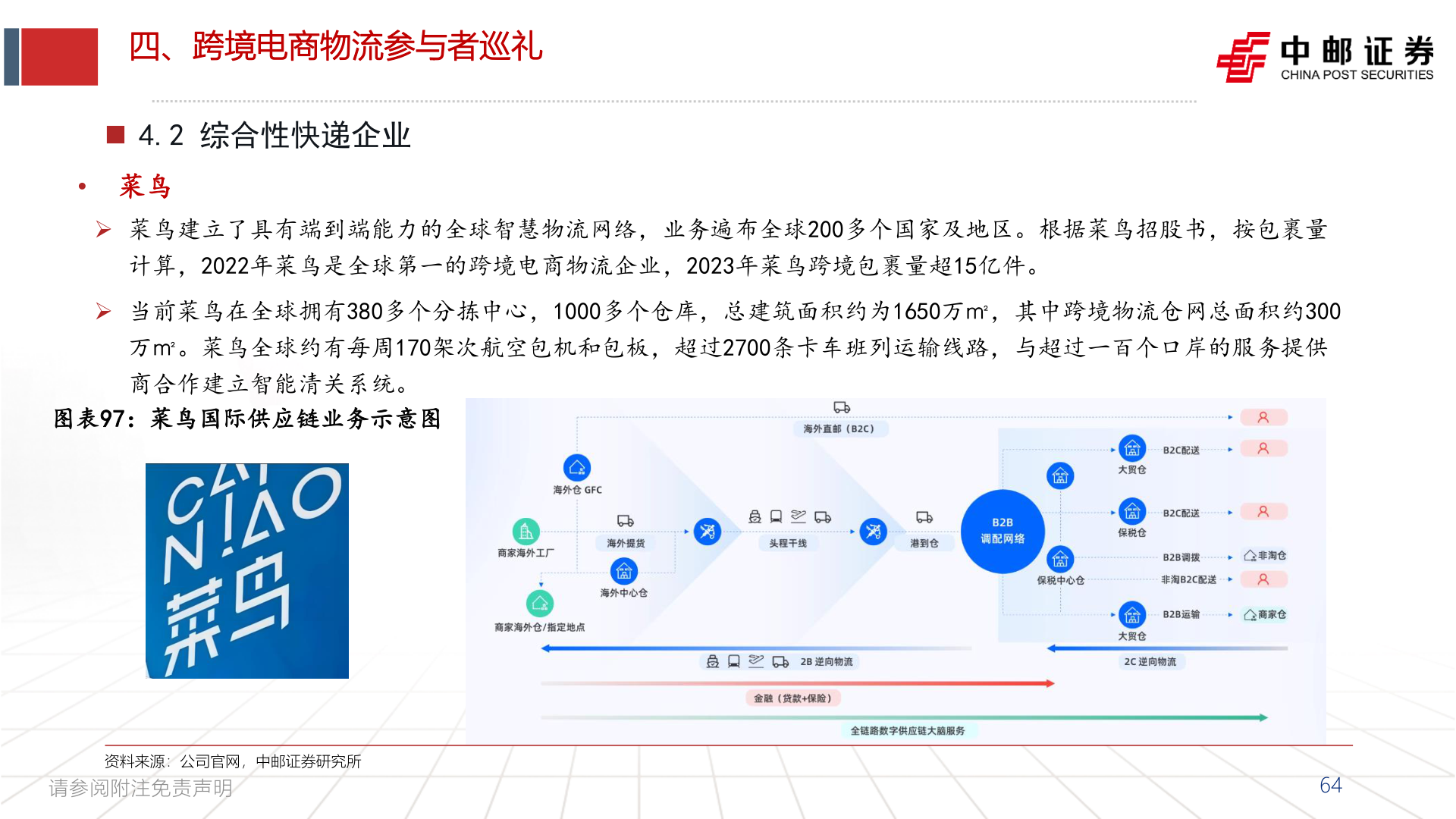 咨询大家四、跨境电商物流参与者巡礼