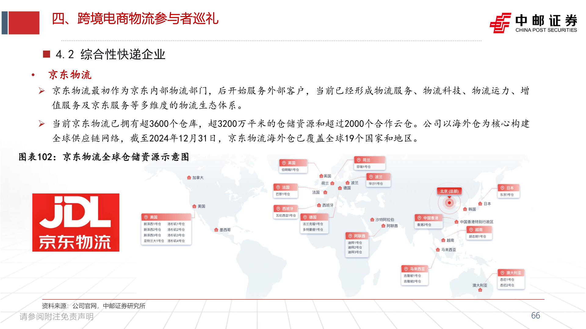 咨询下各位四、跨境电商物流参与者巡礼