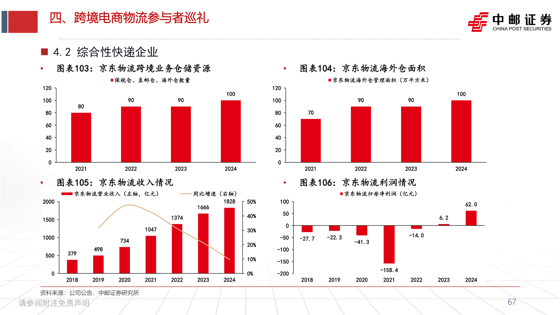 咨询大家四、跨境电商物流参与者巡礼