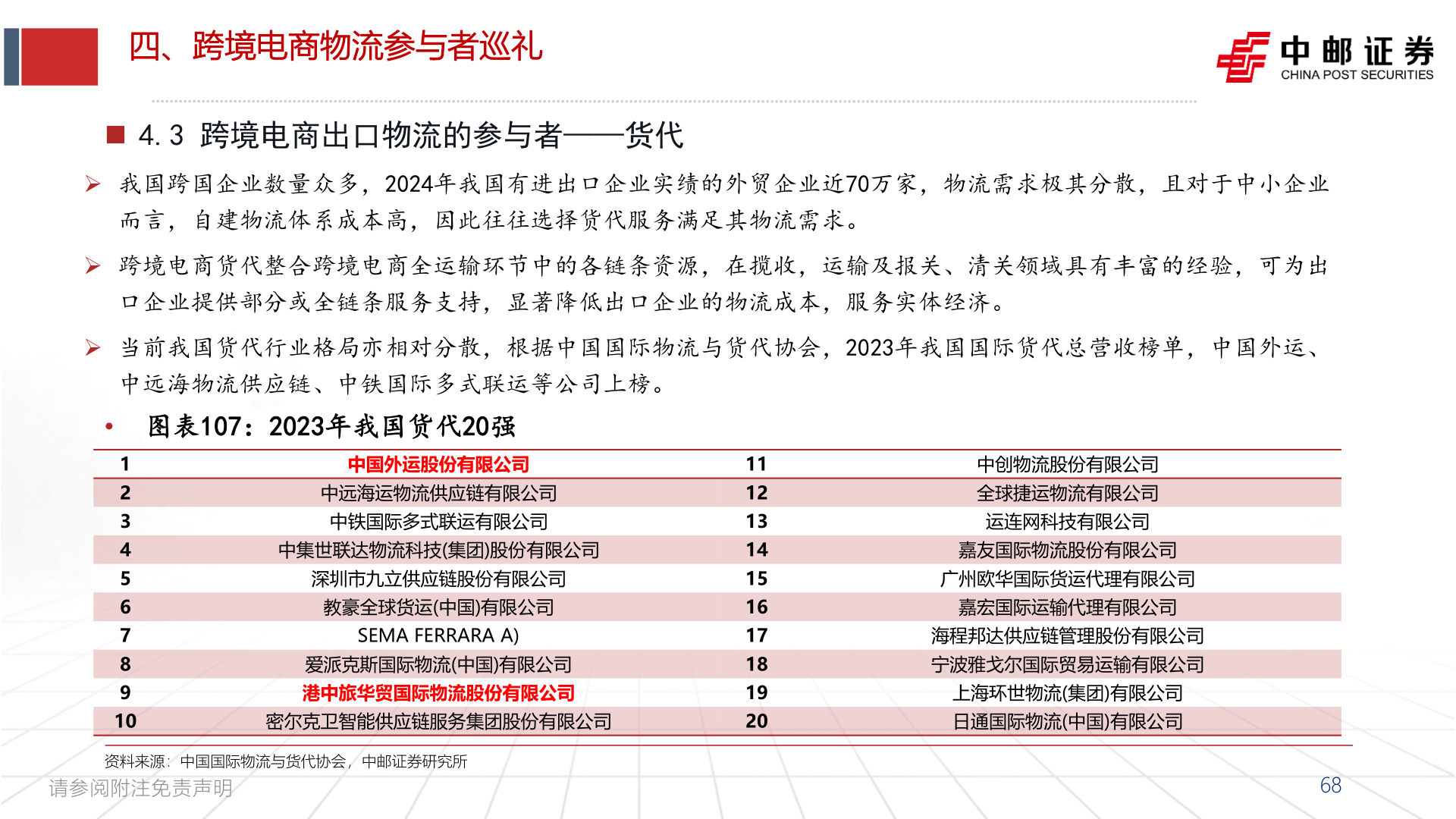 如何了解四、跨境电商物流参与者巡礼
