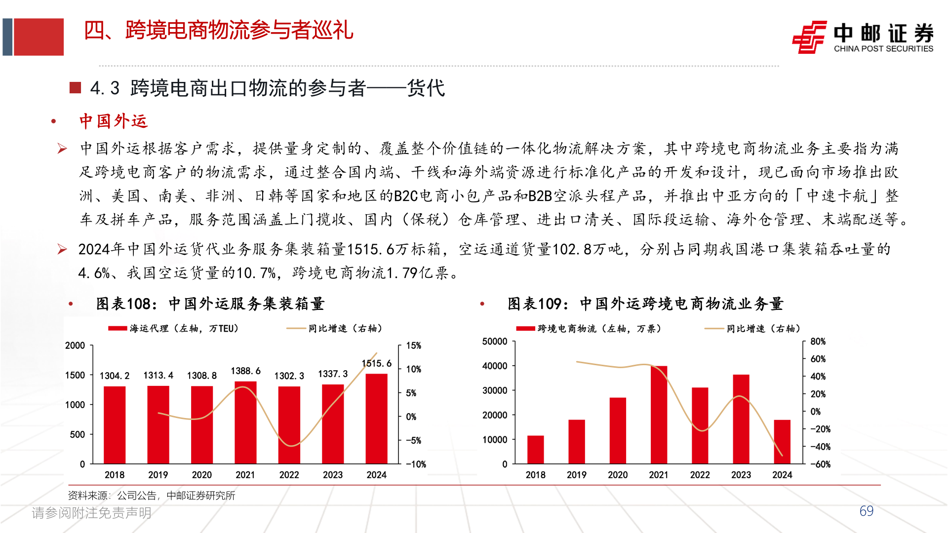 如何看待四、跨境电商物流参与者巡礼