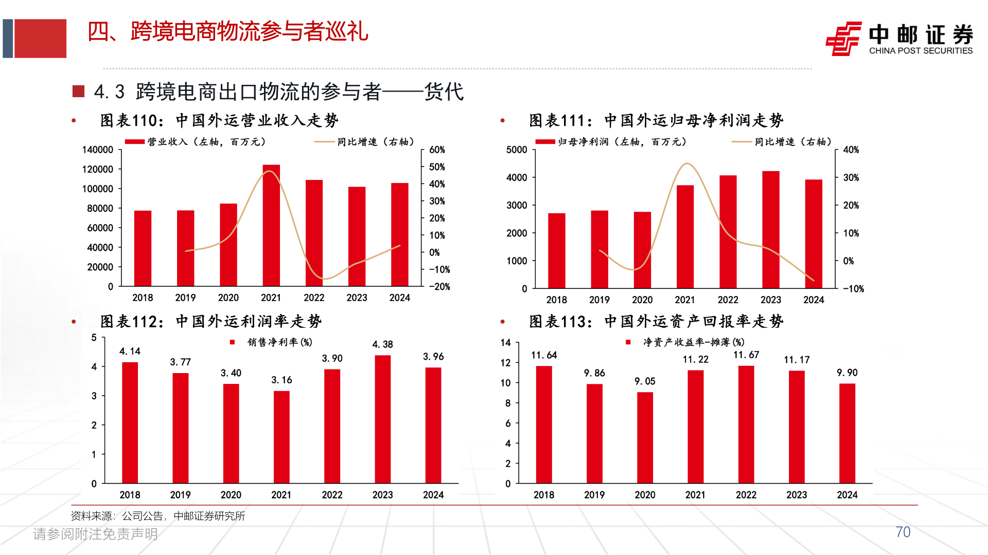 一起讨论下四、跨境电商物流参与者巡礼