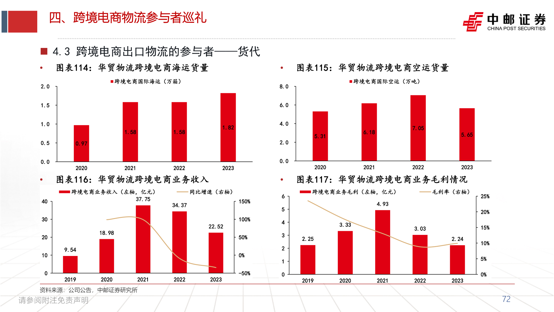 如何解释四、跨境电商物流参与者巡礼