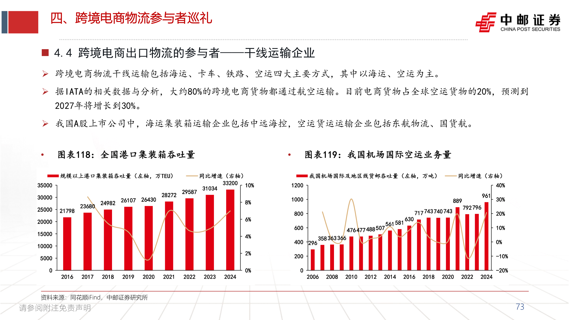 如何解释四、跨境电商物流参与者巡礼